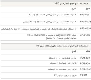 کنترلر HPC