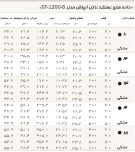 ST-1200-BR جدول