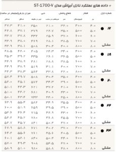 ST-1700-V جدول