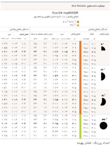 جدول ECO-ROTATOR