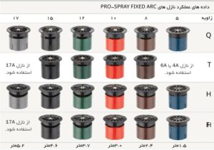 نازل های ARC FIXED SPRAY‐PRO