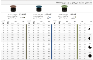 نازل های PRO- جدول با راندمان بالا